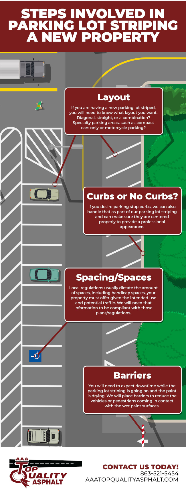 Steps Involved in Parking Lot Striping a New Property